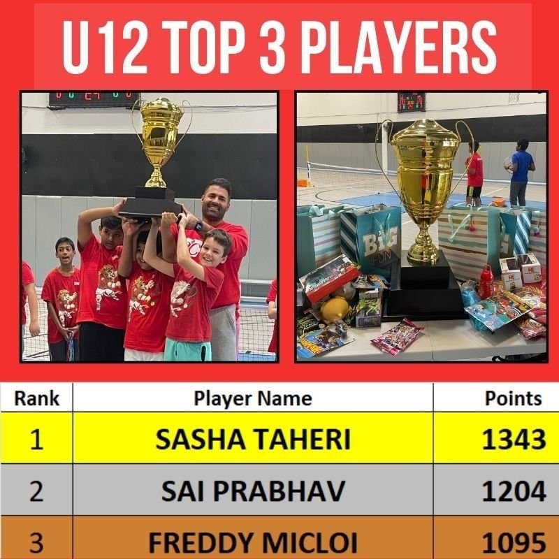 U12 top three players: the coach and three players lifting the ICM trophy, and the trophy with prizes.