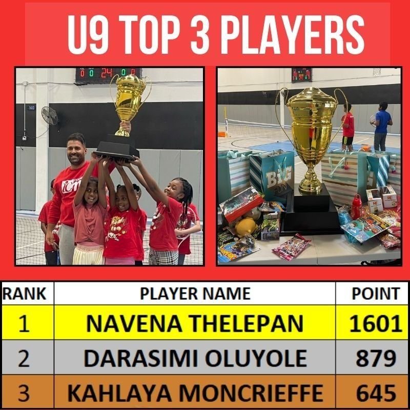 U9 top three players: the coach and three players lifting the ICM trophy, and the trophy with prizes.