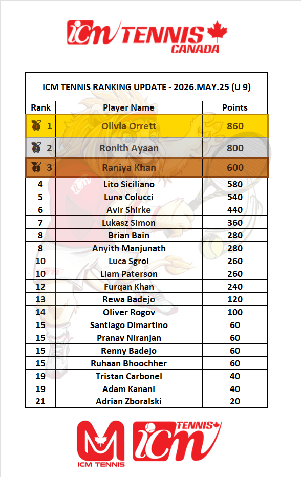 ICM Tennis U9 Rankings – May 25 2026